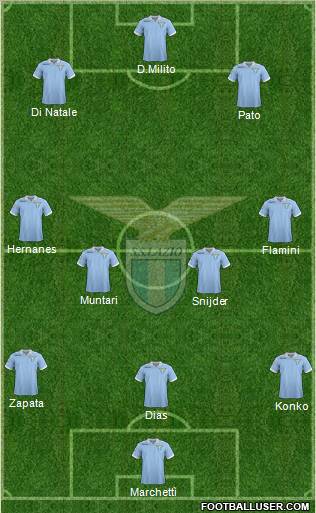 S.S. Lazio Formation 2012