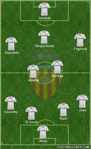 Valencia C.F., S.A.D. Formation 2012