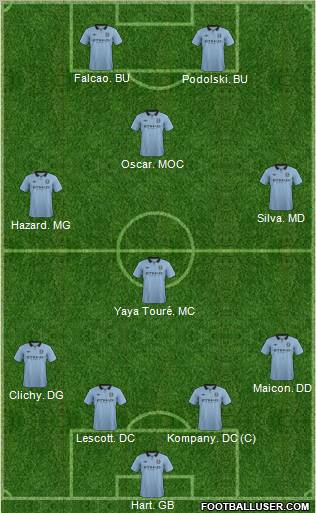 Manchester City Formation 2012