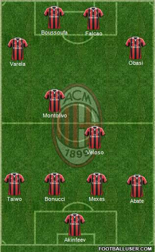 A.C. Milan Formation 2012