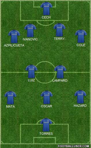 Chelsea Formation 2012