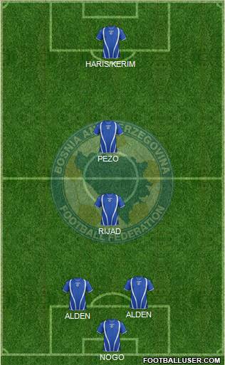 Bosnia and Herzegovina Formation 2012