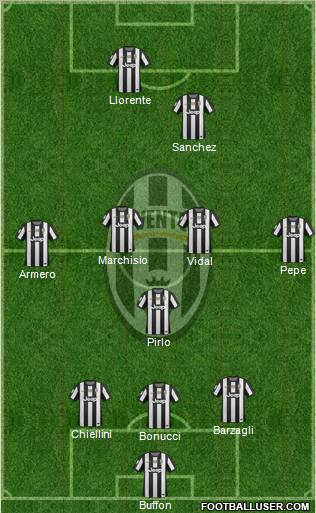 Juventus Formation 2012