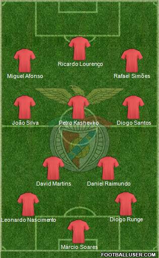 Sport Lisboa e Benfica - SAD Formation 2012