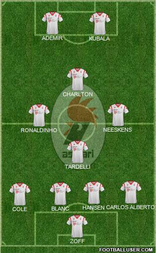 Bari Formation 2012