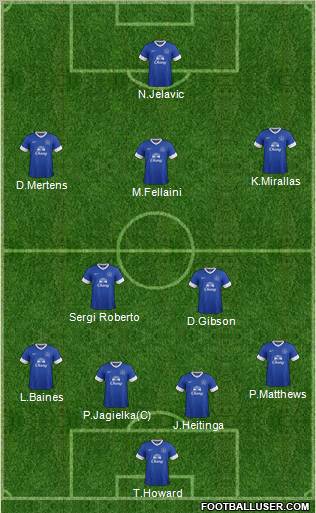 Everton Formation 2012