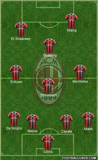 A.C. Milan Formation 2012