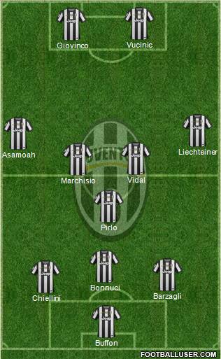 Juventus Formation 2012