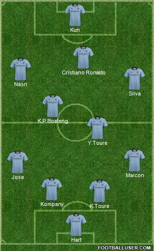 Manchester City Formation 2012