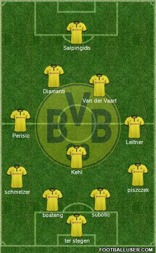 Borussia Dortmund Formation 2012