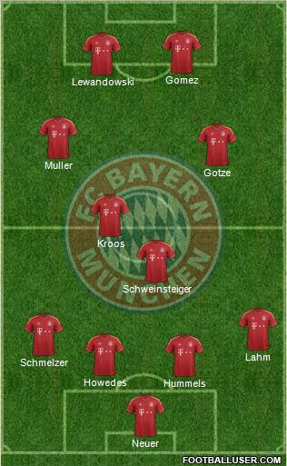 FC Bayern München Formation 2012
