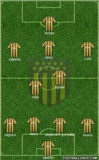Club Atlético Peñarol Formation 2012