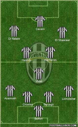 Juventus Formation 2012