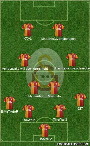 Galatasaray SK Formation 2012