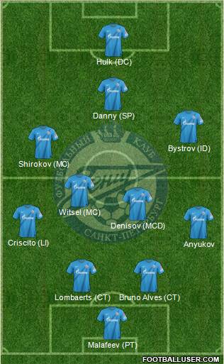 Zenit St. Petersburg Formation 2012