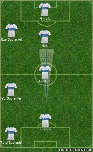 CD Universidad Católica Formation 2012