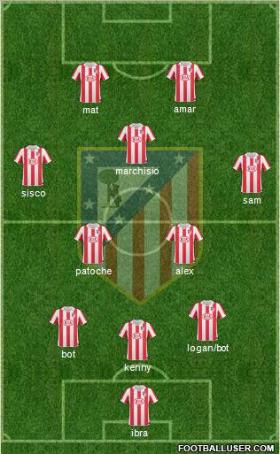 Atlético Madrid B Formation 2012