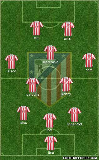 Atlético Madrid B Formation 2012