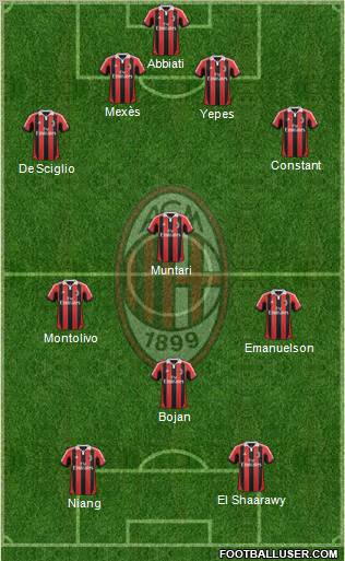 A.C. Milan Formation 2012