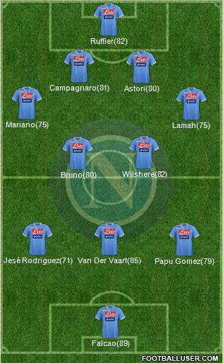 Napoli Formation 2012
