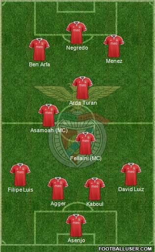 Sport Lisboa e Benfica - SAD Formation 2012