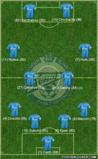 Zenit St. Petersburg Formation 2012