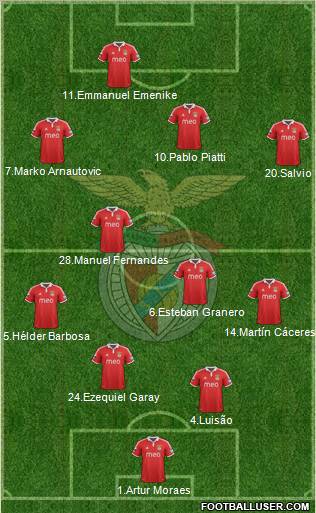Sport Lisboa e Benfica - SAD Formation 2012