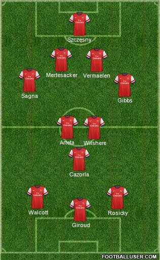 Arsenal Formation 2012