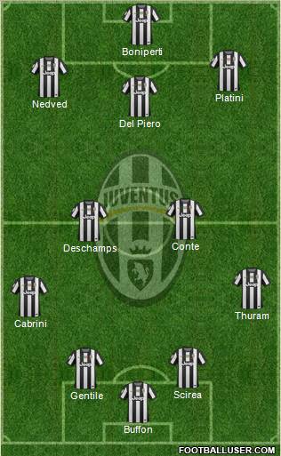 Juventus Formation 2012