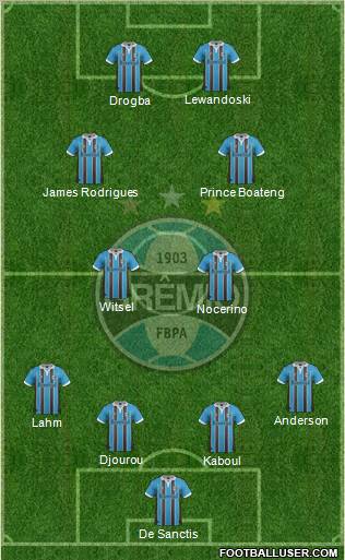 Grêmio FBPA Formation 2012