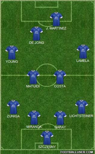 Everton Formation 2012