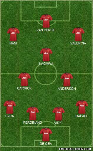 Manchester United Formation 2012