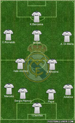 Real Madrid C.F. Formation 2012