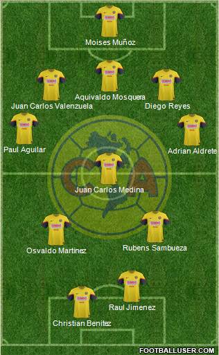 Club de Fútbol América Formation 2012