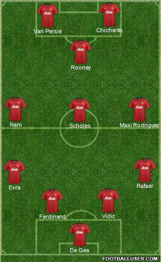 Manchester United Formation 2012