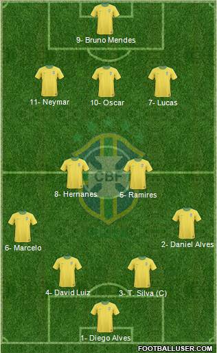 Brazil Formation 2012