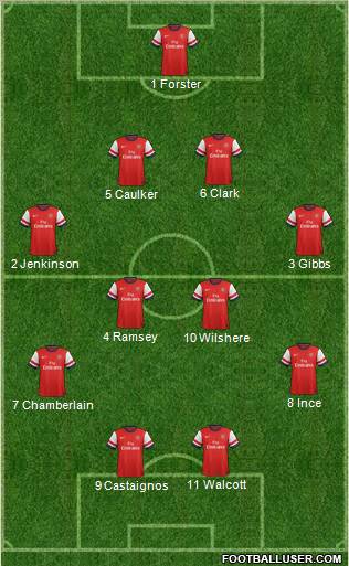 Arsenal Formation 2012