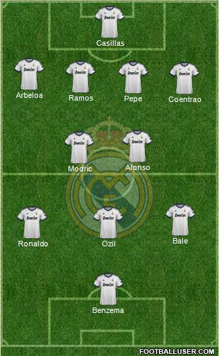 Real Madrid C.F. Formation 2012