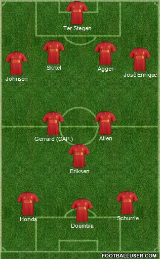 Liverpool Formation 2012