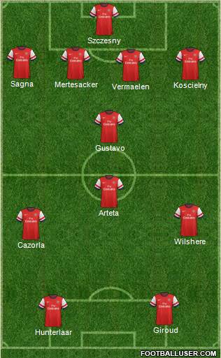 Arsenal Formation 2012