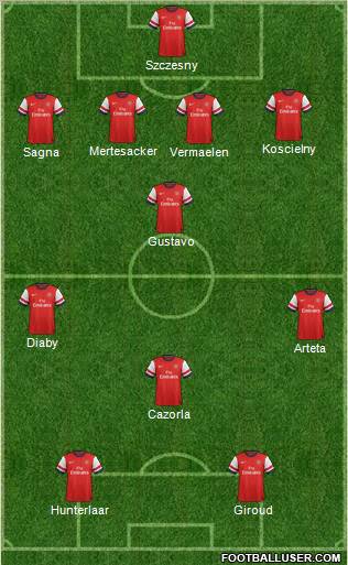 Arsenal Formation 2012