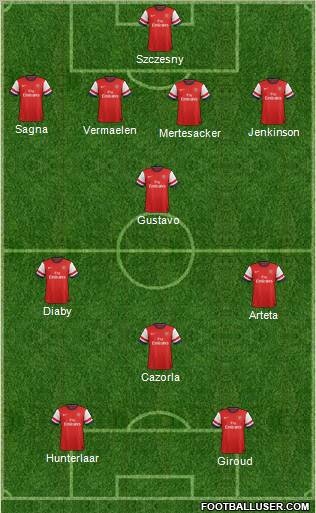 Arsenal Formation 2012