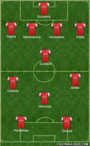 Arsenal Formation 2012