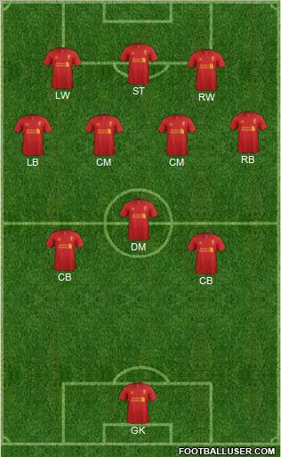 Liverpool Formation 2012