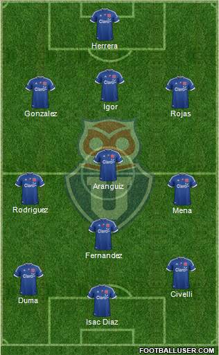 CF Universidad de Chile Formation 2012