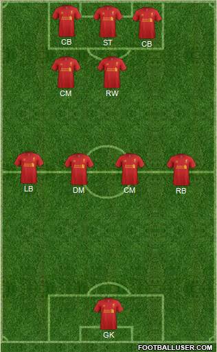 Liverpool Formation 2012