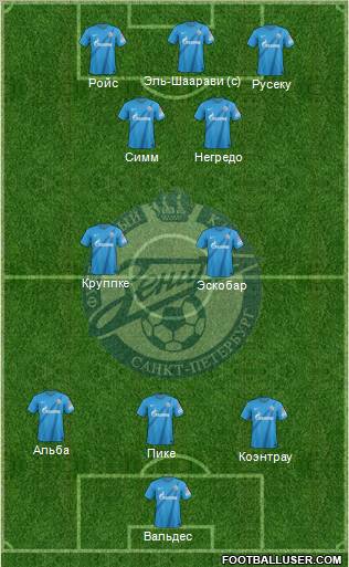 Zenit St. Petersburg Formation 2012