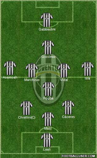 Juventus Formation 2012