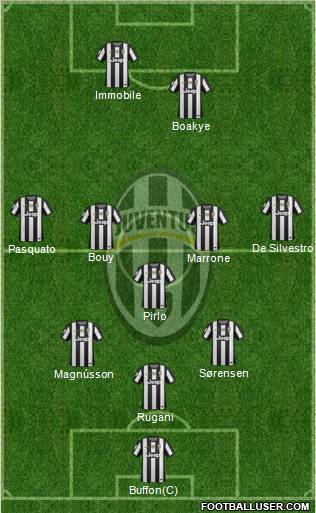 Juventus Formation 2012