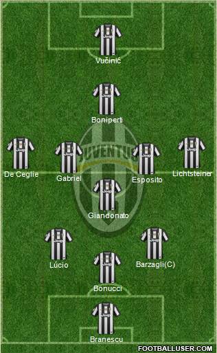 Juventus Formation 2012